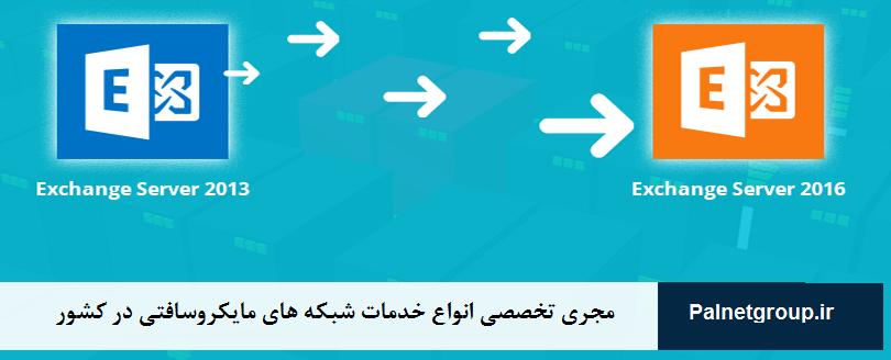 گروه مهندسی شبکه پال نت به عنوان مجری تخصصی ترین دپارتمان مایکروسافتی در ایران