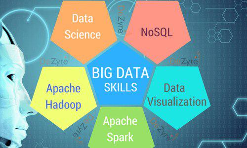 در این مطلب به بررسی مهارت ‌ها و پلتفرم ‌های مورد نیاز در حوزه کلان داده Big Data که لازم است یک کارشناس داده های عظیم در بازار کار به صورت تخصصی فرا گیرد، می پردازیم.