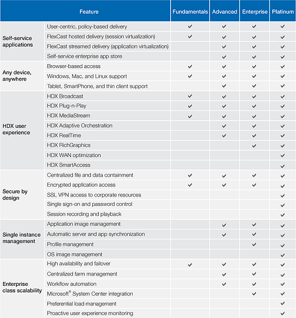 citrix_XenApp_License image citrix_XenApp_License نرم افزار Citrix XenApp
