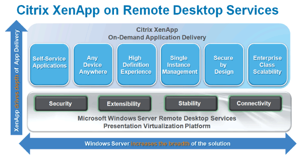 rdp_terminal_service_citrix image rdp_terminal_service_citrix نرم افزار Citrix XenApp