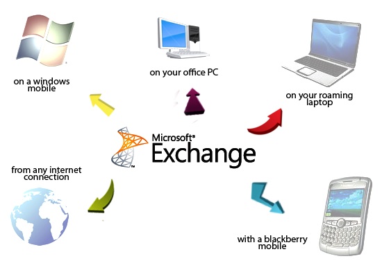 نصب exchange 2013, نصب Exchange, پش نیازهای نصب exchange 2013, نصب اکسچنج 2013, روش نصب exchange 2013, در مورد exchange server, میل سرور, ایمیل server