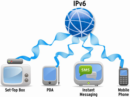 درگذشت قابل پیش بینی | IPV4 و تولد IPV6 | همگام با تکنولوژی | مسیر هجرت به IPV6 | 4 عدد 8 بیتی | IPV6 | IPV4 | حوزه اینترنت اشیاء | 128 بیت
