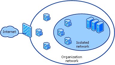 موضوع جدا سازی شبکه اینترنت از شبکه داخلی (اینترانت)  جداسازی فیزیکی اینترنت از اینترانت
