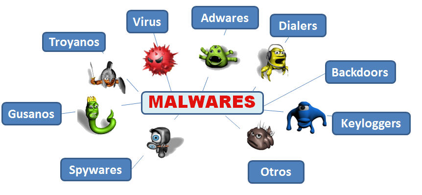 بد افزار ها شامل کد هایی هستند که توسط حمله کنندگان سایبری ساخته می شود که به صورتی طراحی شده اند تا بتوانند خسارات وسیعی به داده ها و سیستم ها و یا به منظور دسترسی غیر مجاز به یک شبکه را بدهند