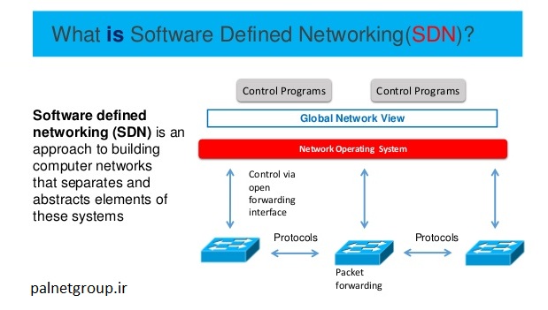 شبکه های مبتنی بر SDN بشدت در حال رشد و توسعه می باشند و درباره شبکه های برپایه نرم افزار و مزیت ها و تفاوتهایش با شبکه های معمولی بسیار شنیده اید که چگونه بوسیله شبکه های SDN کنترل جریان برای مدیریت شبکه و افزایش کارائی اپلیکیشن ها